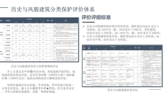 产品评价标准的统计分析方法与应用