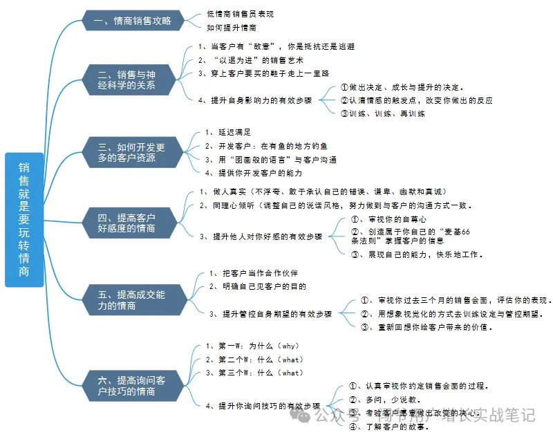 大客户 vs 中小企业:需求竟天差地别?以企业培训数字化为例