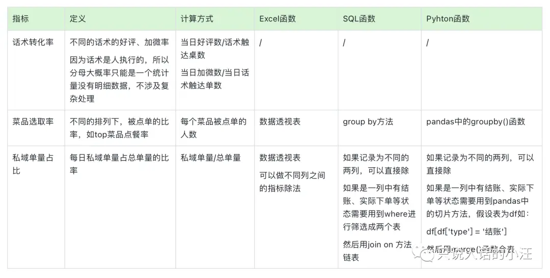在吃喝玩乐中成为数据分析师——吃饭篇 在吃喝玩乐中成为数据分析师——吃饭篇