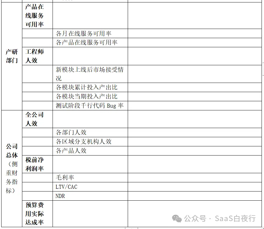 (184)建设业务指标体系,落实精细经营 #SaaS创业路线图 (184)建设业务指标体系,落实精细经营 #SaaS创业路线图
