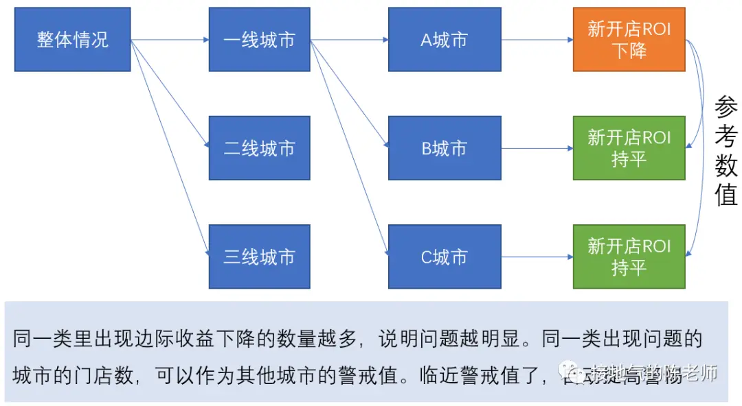 经营分析赋能业绩增长,这家大厂是怎么做到的? 经营分析赋能业绩增长,这家大厂是怎么做到的?