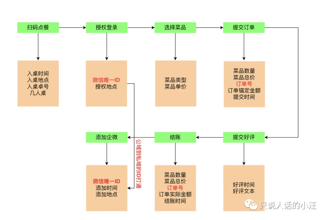 在吃喝玩乐中成为数据分析师——吃饭篇 在吃喝玩乐中成为数据分析师——吃饭篇