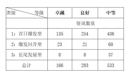 用数据解密信息传播的生命周期