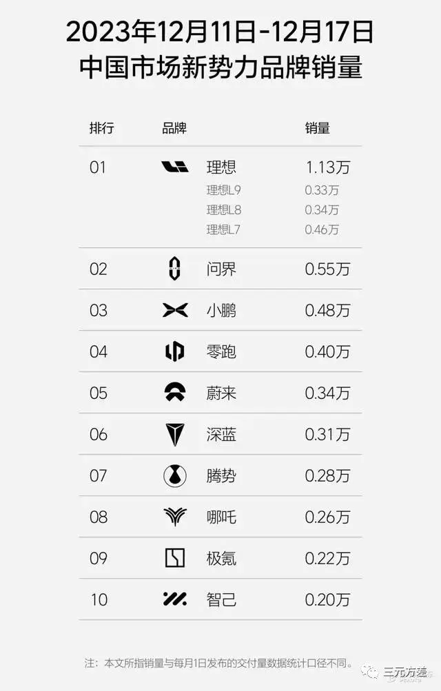 2024年了,教你几种“数据驱动”的方法