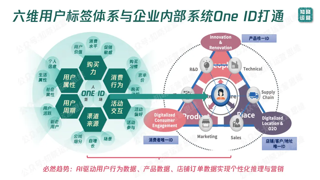 连锁品牌的增长飞轮,值得在微信把“人货场”重做一遍!