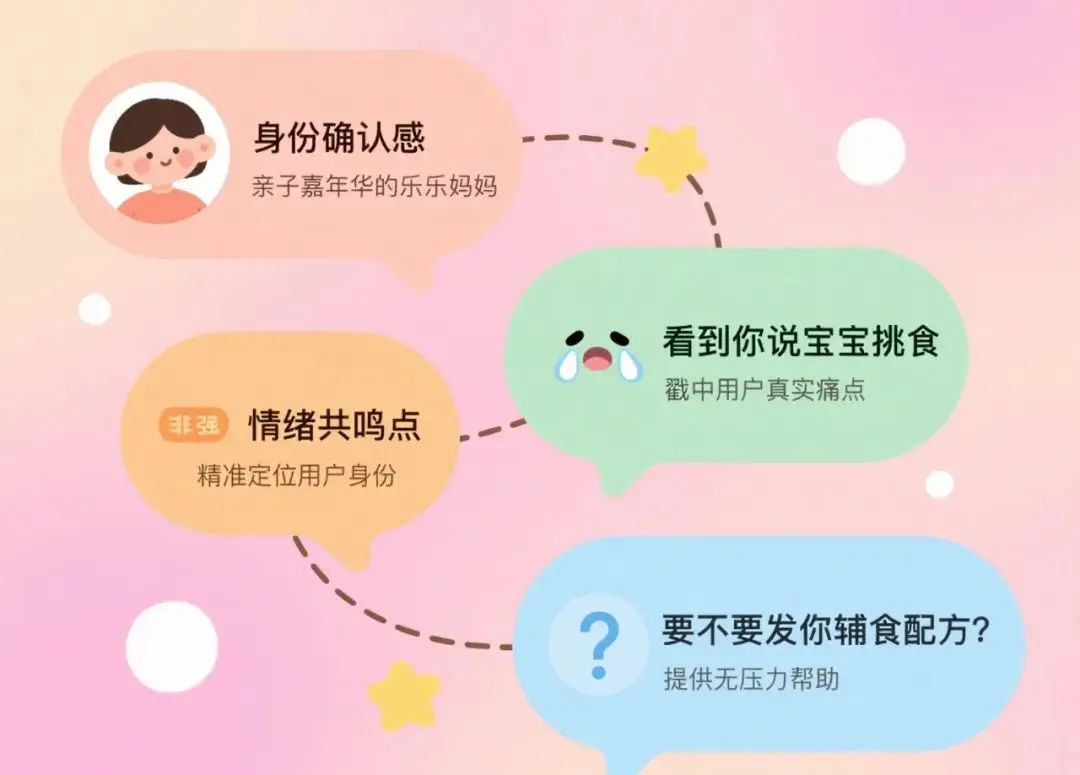 让客户如初恋般眷恋:私域情感共振四步法则