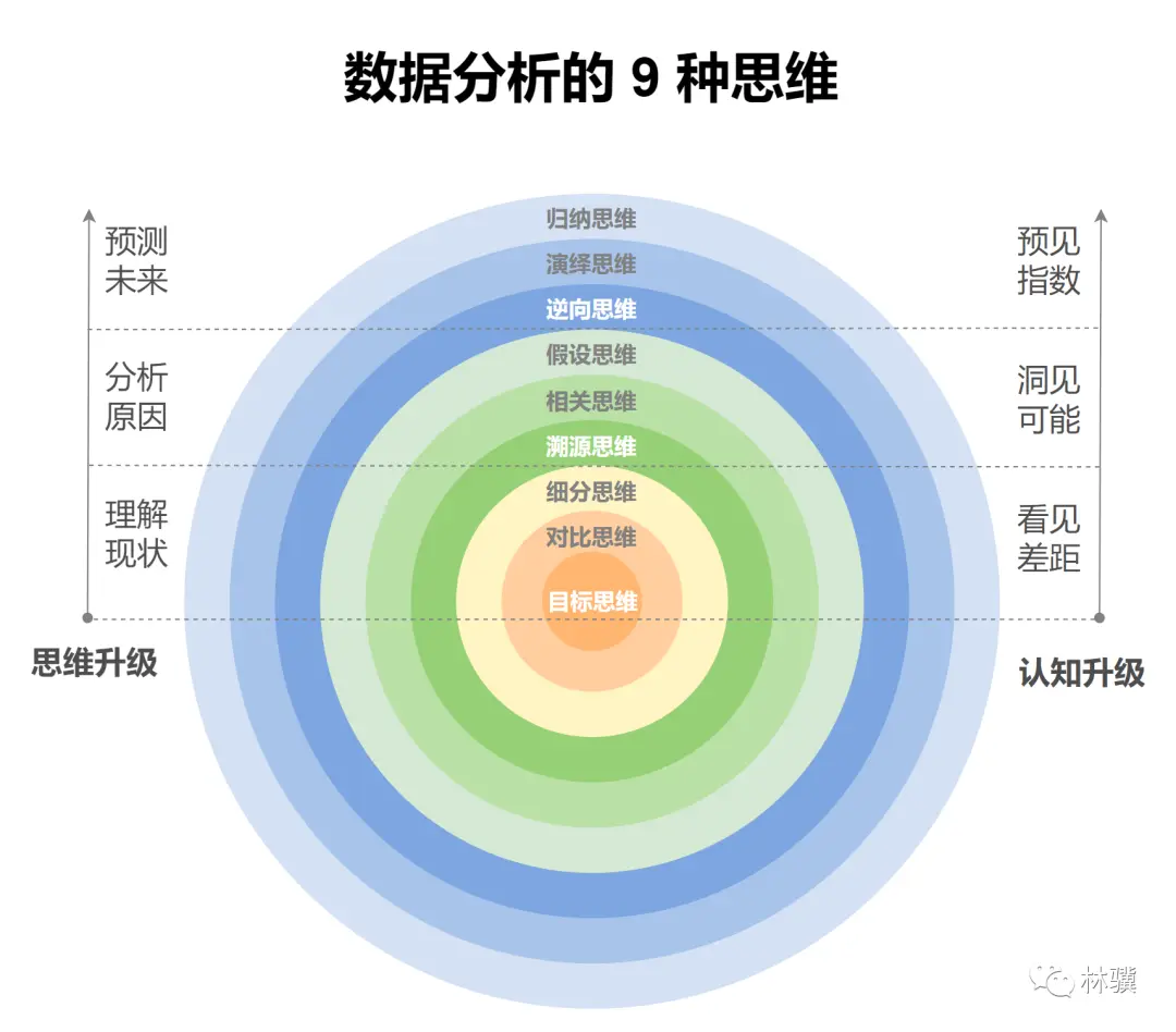 如何用数据分析思维打开心智?