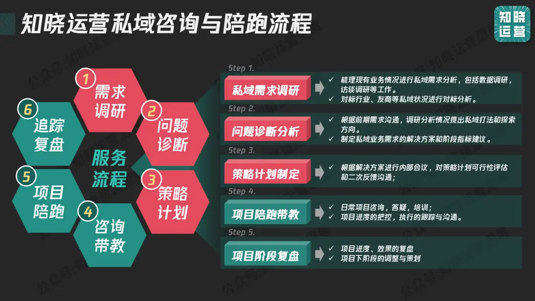 90%私域失败,输在“定位错配”!