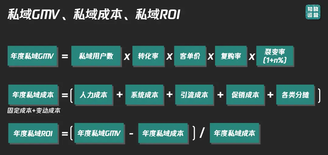 9000字实操干货!全面讲清私域数据落地痛点和搭建思路