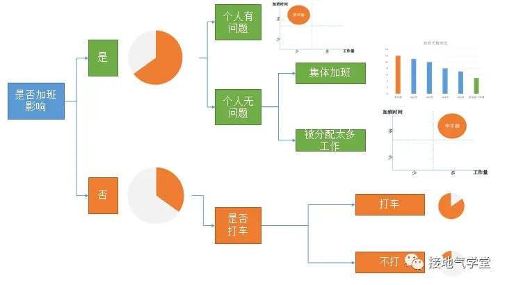 数据分析报告,【建议】部分该怎么写? 数据分析报告,【建议】部分该怎么写?