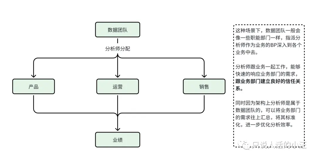 打工人如何辨别真假数据驱动? 打工人如何辨别真假数据驱动?