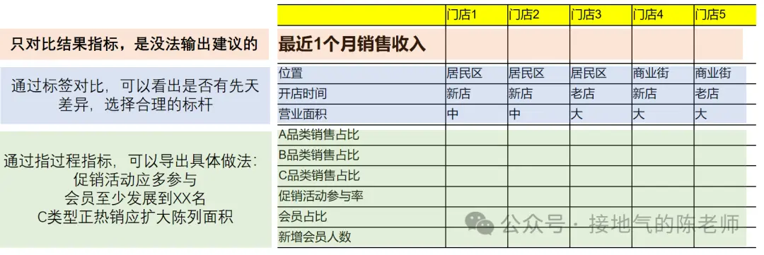 大厂必考:数据分析如何实现闭环 大厂必考:数据分析如何实现闭环