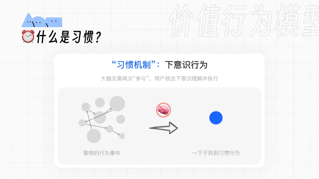 设计视角下用户习惯的养成和迁移