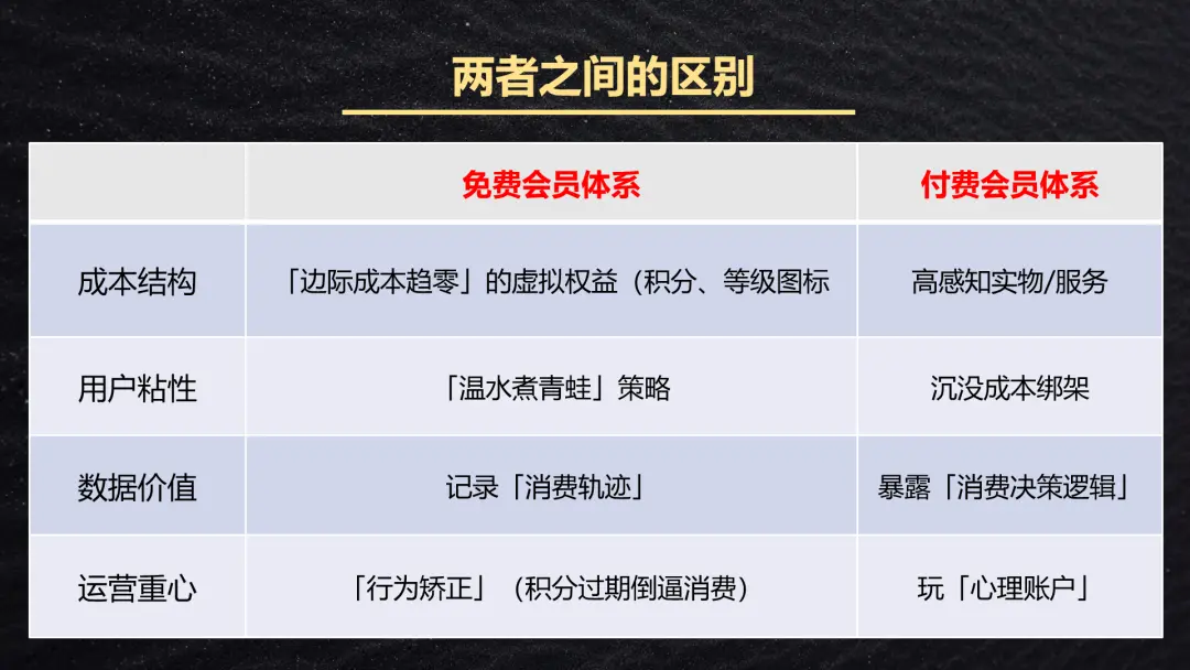 私域运营人内参:山姆/淘宝/京东都在用的私域会员体系搭建以及上瘾机制!