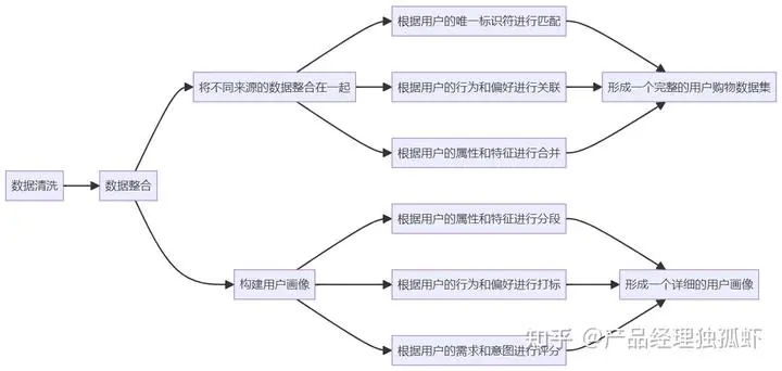 如何利用大模型获取用户数据,提升数字化营销效果