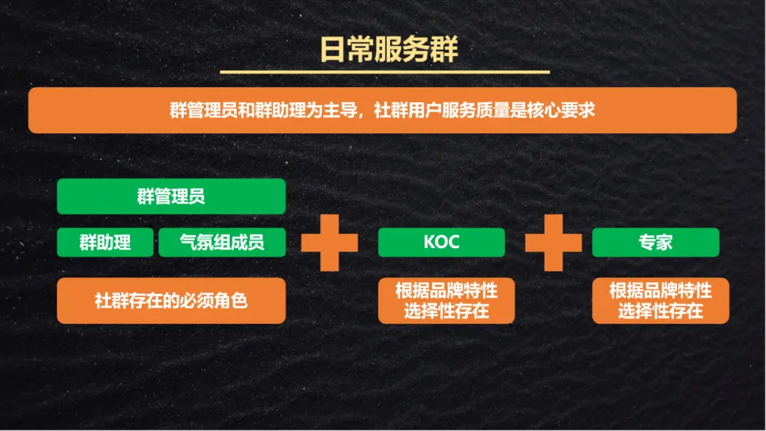 3 大因素 + 5 种角色 + 4 类社群:私域社群运营定位全攻略,拿走即用!
