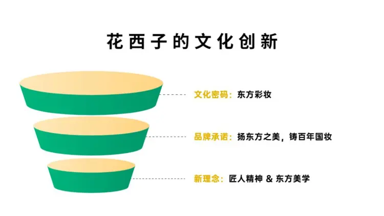 别让卖货,毁掉你辛苦建立的品牌!