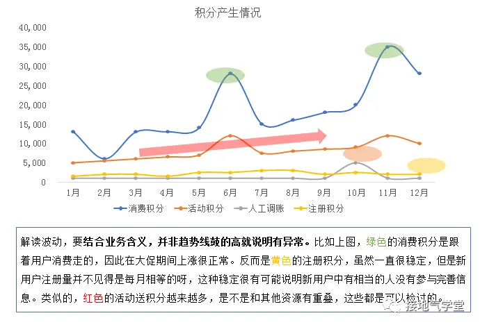 这个数据分析思路,让人大呼“靠谱” 这个数据分析思路,让人大呼“靠谱”