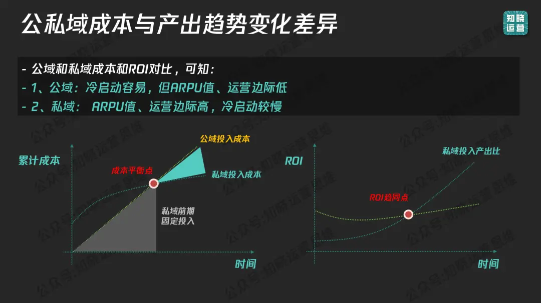 投入私域前必看!8000字避开10个亏钱大坑