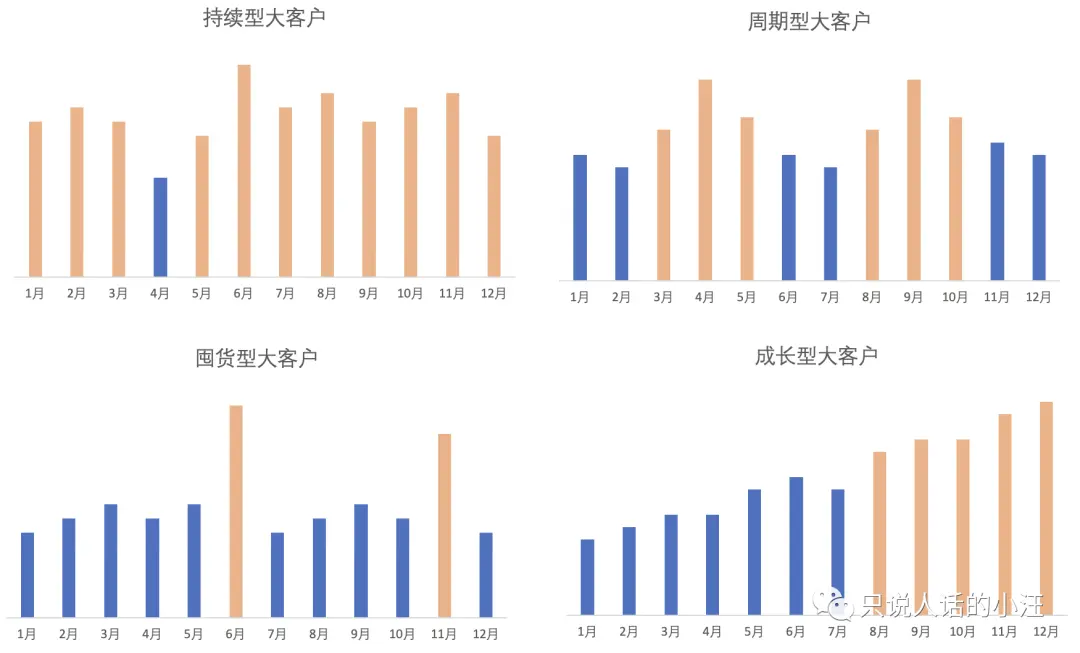 数据分析,如何搞定流失用户召回?