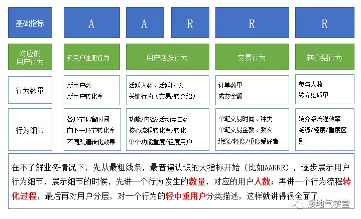 这是我见过最好的用户行为分析攻略 这是我见过最好的用户行为分析攻略