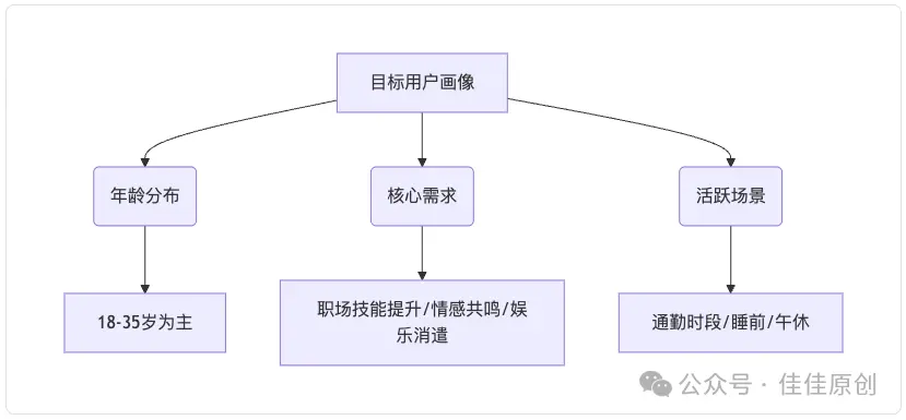 30天涨粉10万实战指南:揭秘算法、内容与传播的底层逻辑
