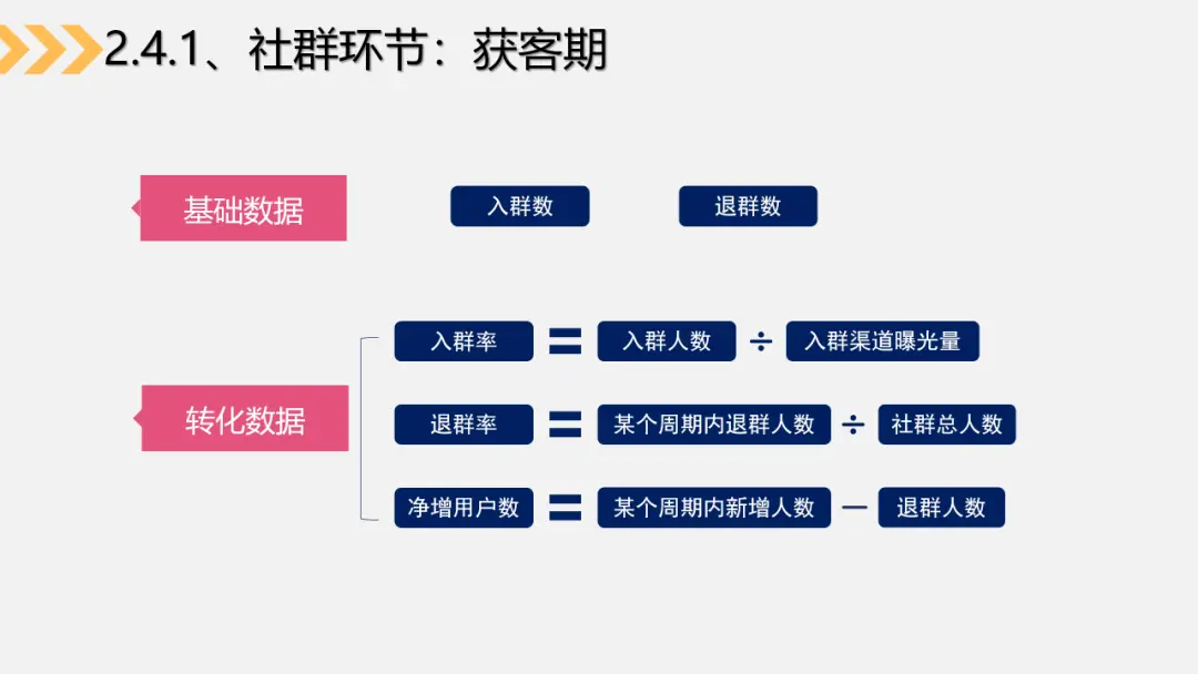 5个步骤,3种关键数据,帮助你搭建社群运营数据分析体系(上)