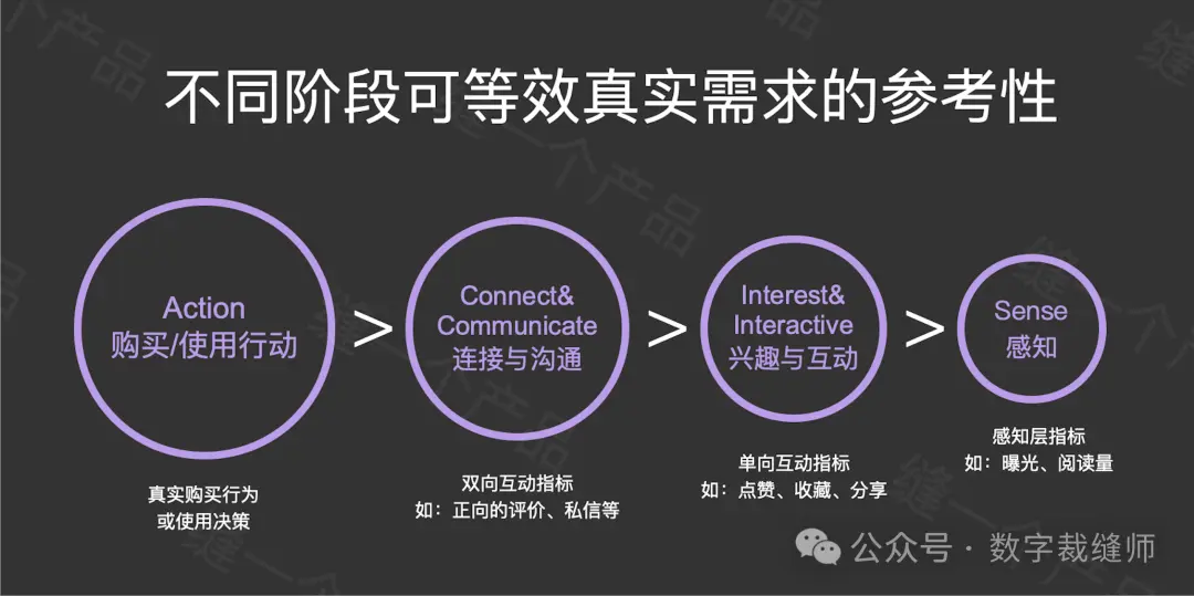 70万创业打水漂!用DEM分析法避免90%失败率