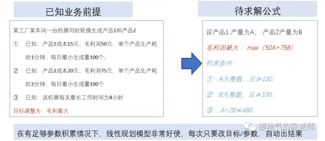 做数据十年,第一次见这么棒的数据分析方法 做数据十年,第一次见这么棒的数据分析方法