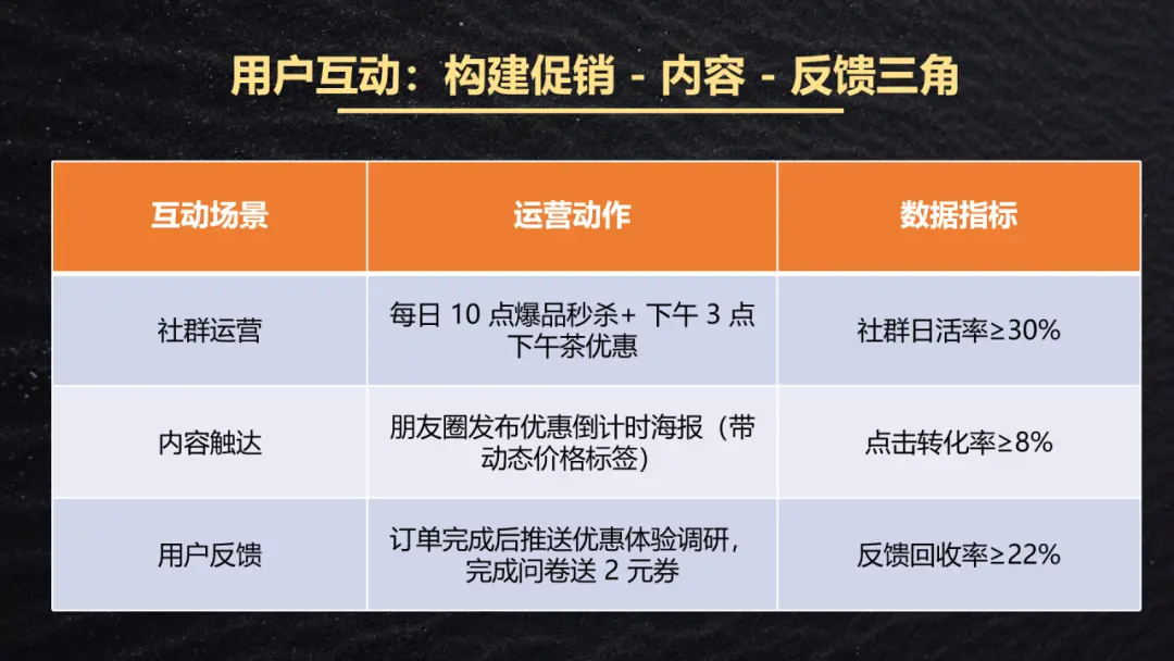5000 字干货:从知识专家到兴趣同好,4 种私域运营模式全流程拆解