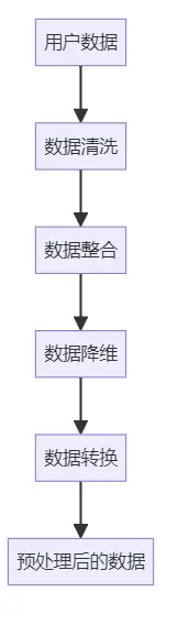 如何利用大模型分析用户数据,提升数字化营销的效果