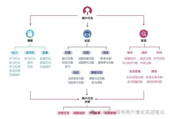 大客户 vs 中小企业:需求竟天差地别?以企业培训数字化为例