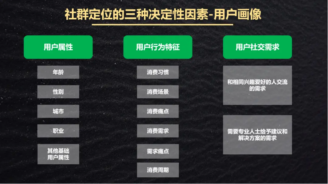 3 大因素 + 5 种角色 + 4 类社群:私域社群运营定位全攻略,拿走即用!