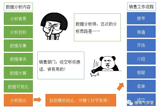 不再“要提升”,这才是数据赋能销售的高效方法 不再“要提升”,这才是数据赋能销售的高效方法