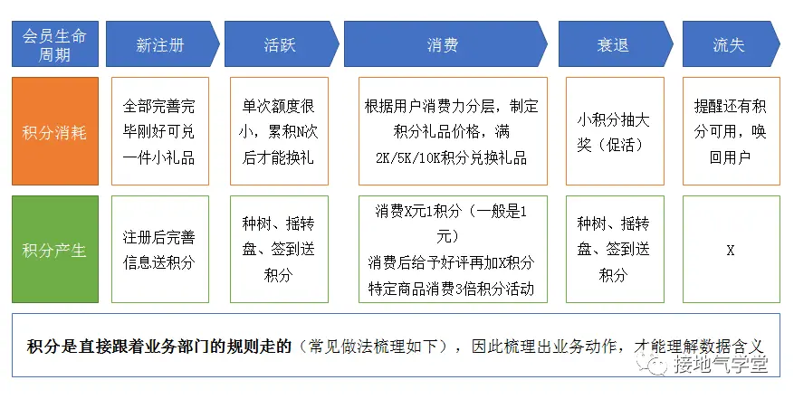 这个数据分析思路,让人大呼“靠谱” 这个数据分析思路,让人大呼“靠谱”