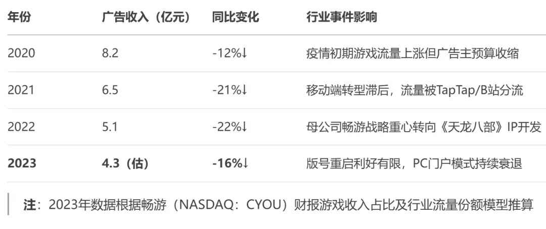 产品经理必知必会的商业化变现模式