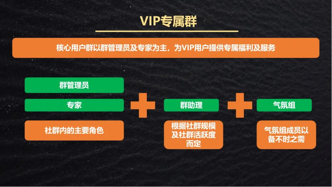 3 大因素 + 5 种角色 + 4 类社群:私域社群运营定位全攻略,拿走即用!