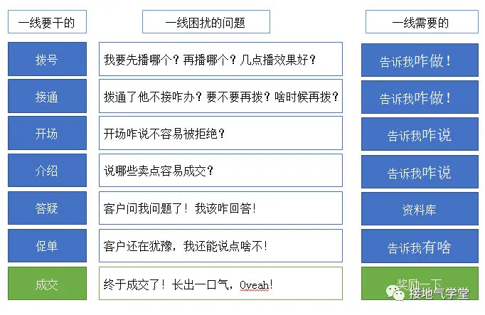 不再“要提升”,这才是数据赋能销售的高效方法 不再“要提升”,这才是数据赋能销售的高效方法