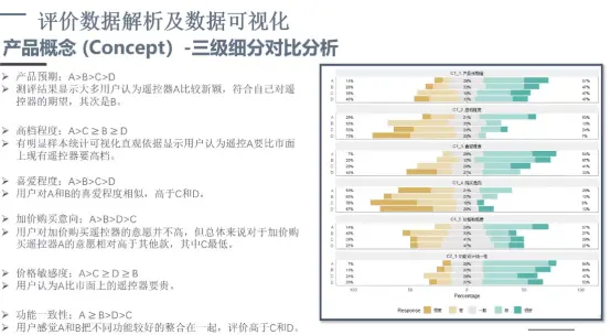 产品评价标准的统计分析方法与应用