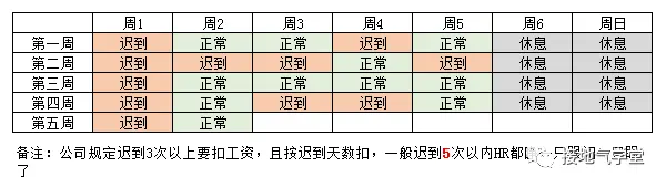 数据分析报告,【建议】部分该怎么写? 数据分析报告,【建议】部分该怎么写?