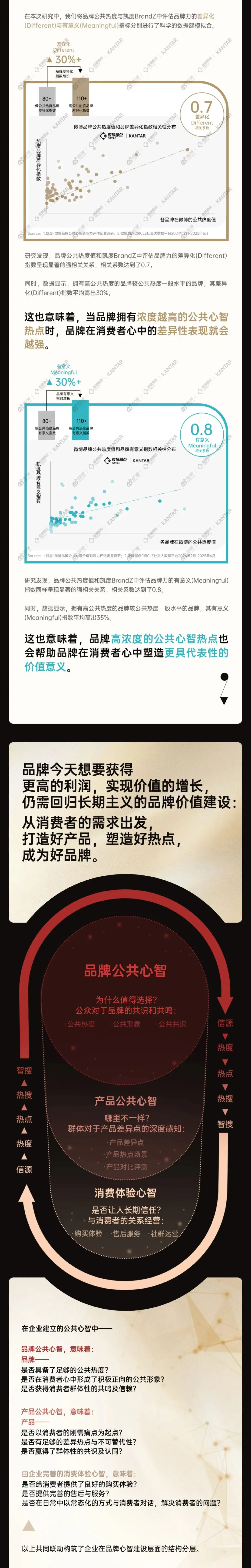 品牌的未来不在市场部会议室，在公共舆论场