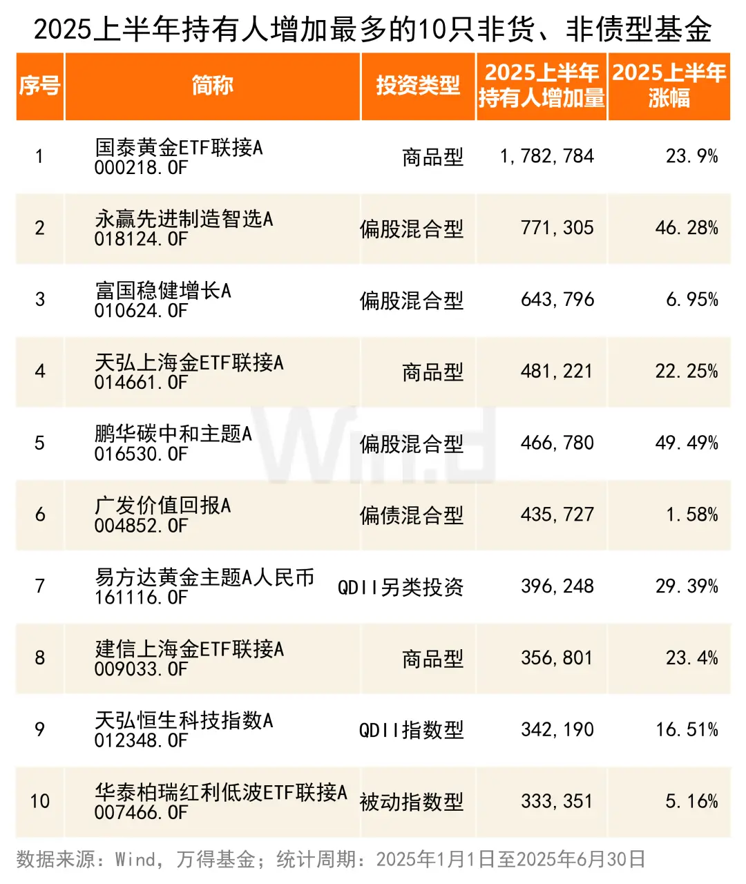 权益基金：做客户经营的一种思路