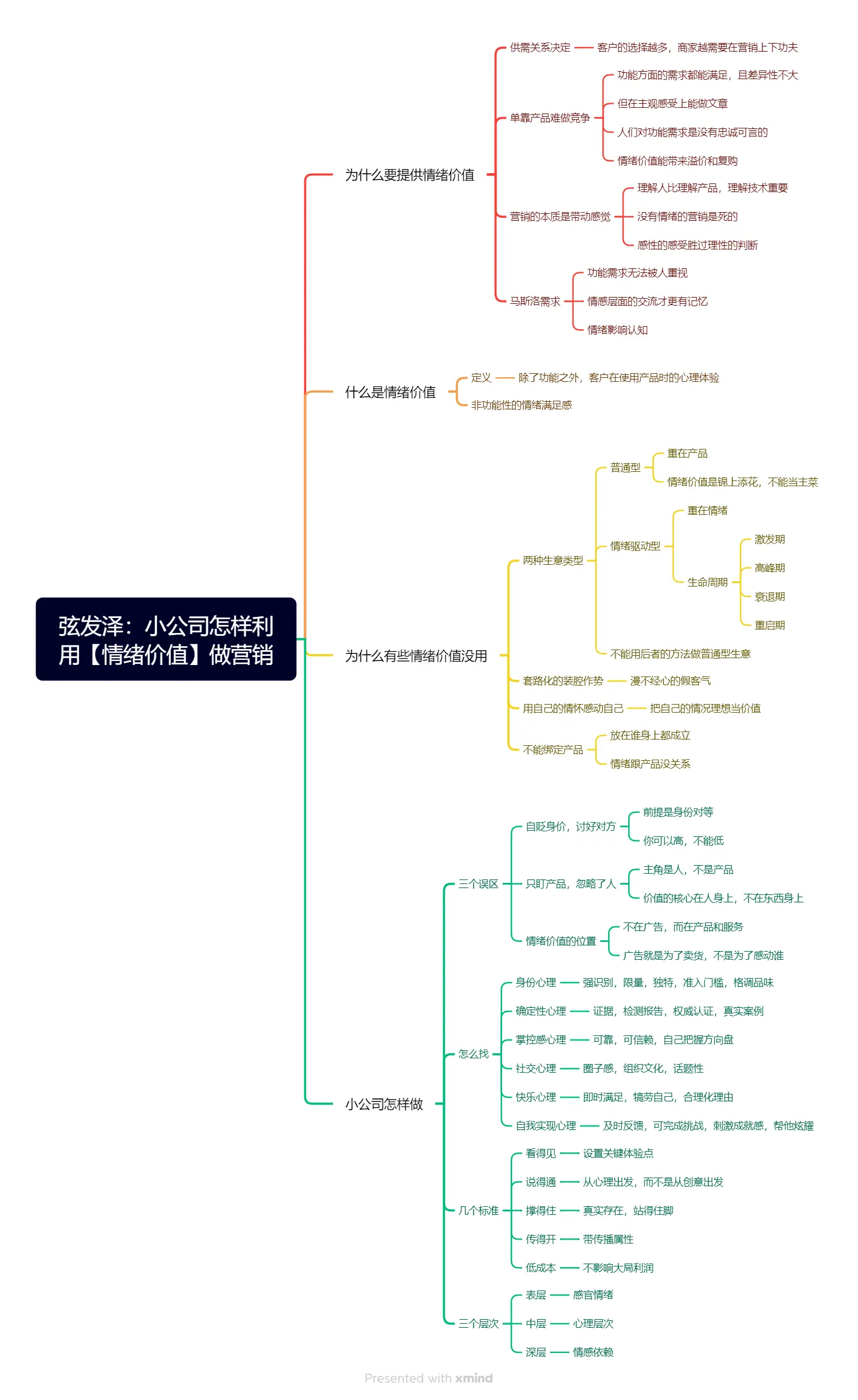 【情绪价值】营销，为何有的被追捧，有的被嘲讽