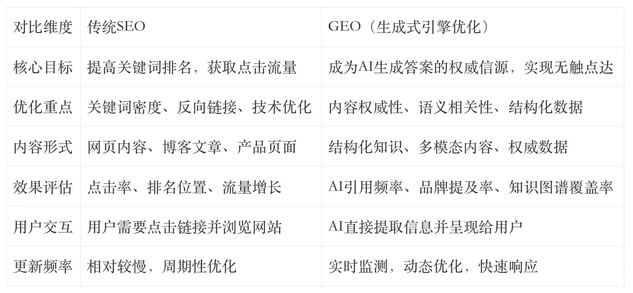 让品牌成为AI眼中的“标准答案”:AI大模型时代品牌GEO营销推广指南