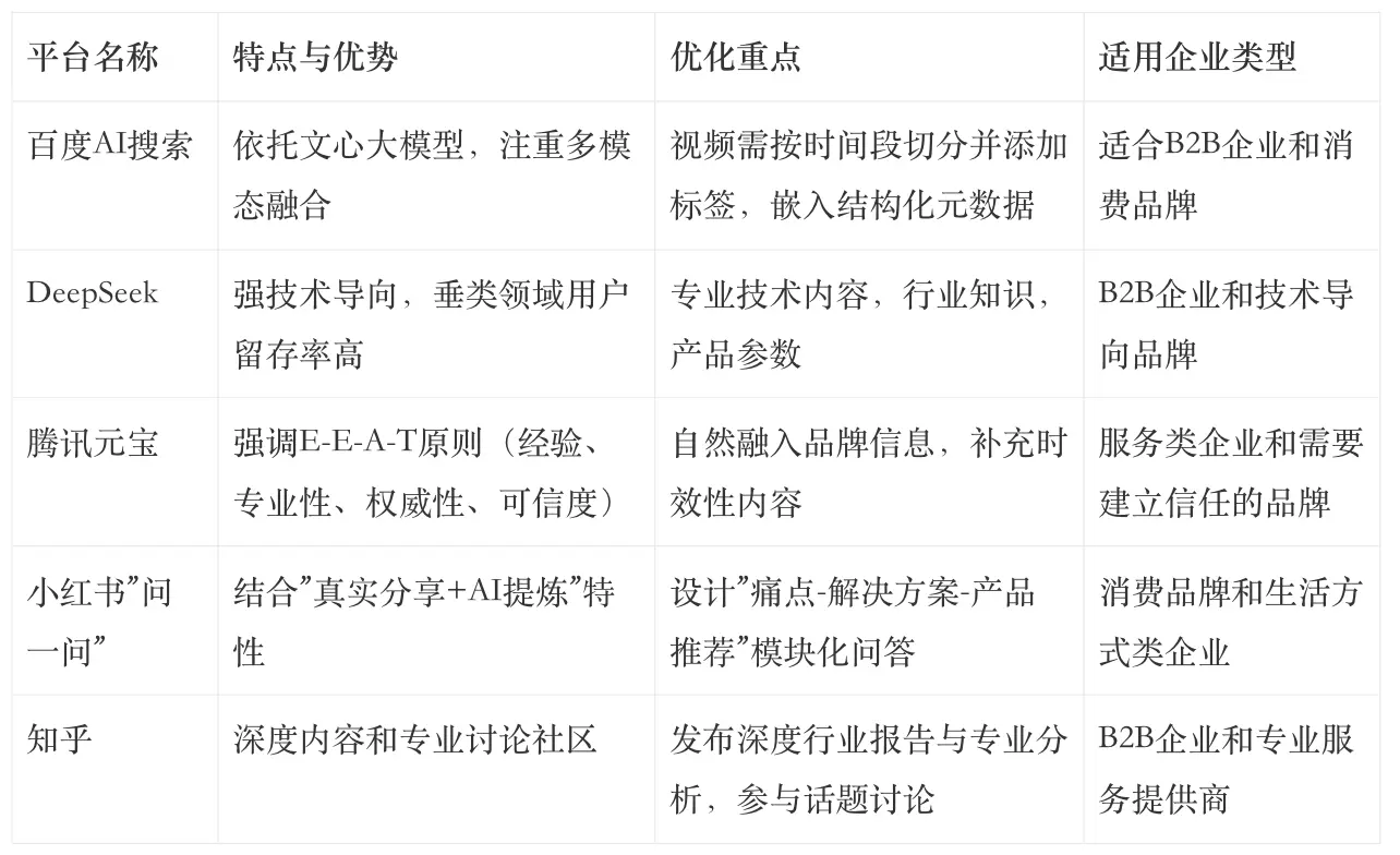 让品牌成为AI眼中的“标准答案”:AI大模型时代品牌GEO营销推广指南
