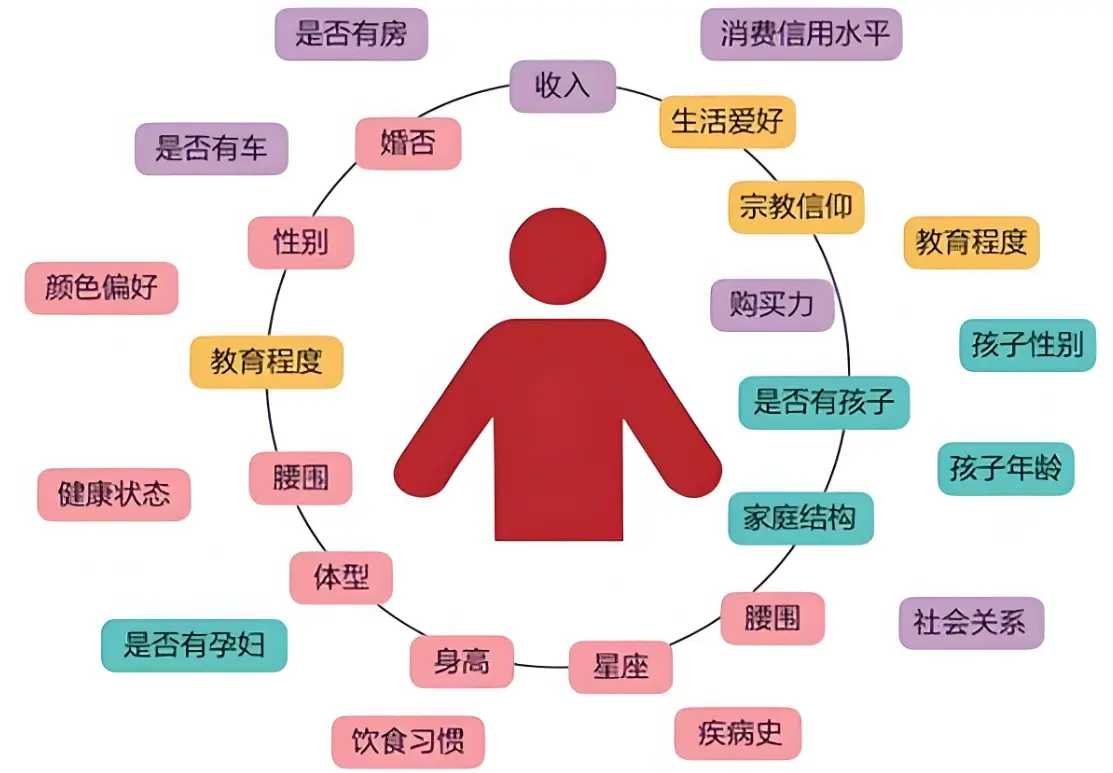 超越痛点:以场景化用户洞察构建无可替代的产品价值