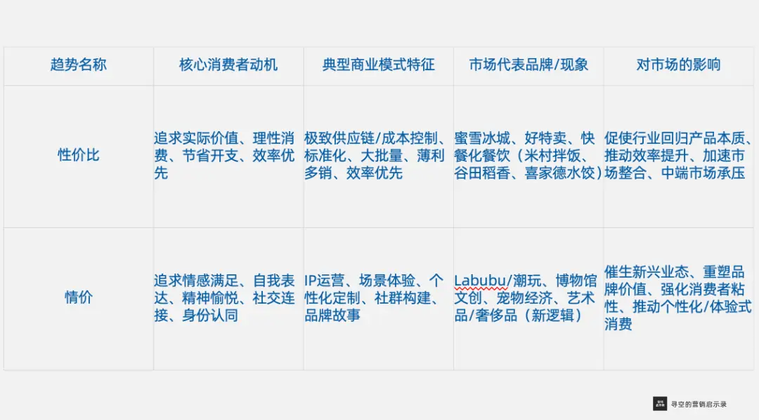 左手Labubu,右手拼好饭,当代消费的冰与火之歌