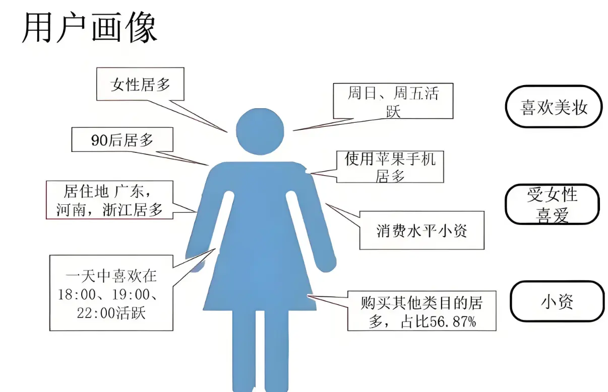 超越痛点:以场景化用户洞察构建无可替代的产品价值