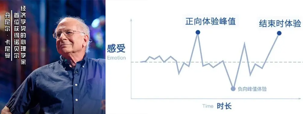 “峰值体验”实战指南：系统打造让用户记住你的关键时刻