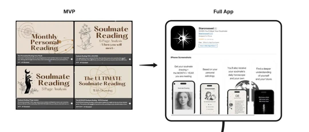 不花一分钱买流量,这个APP是怎么做到月入6万美金的?